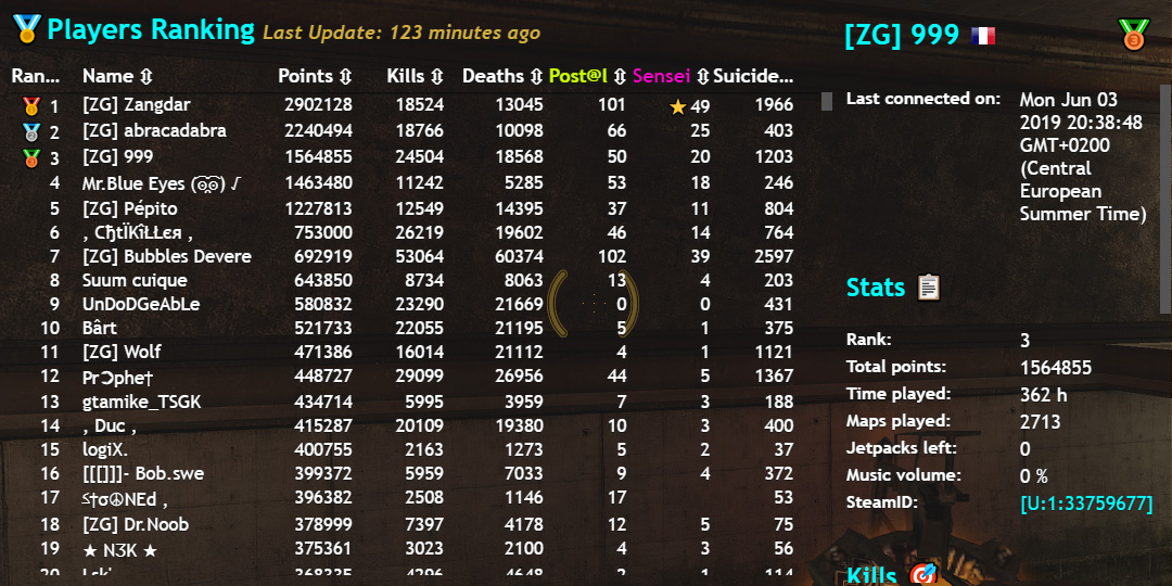 RanksMOTD.jpg